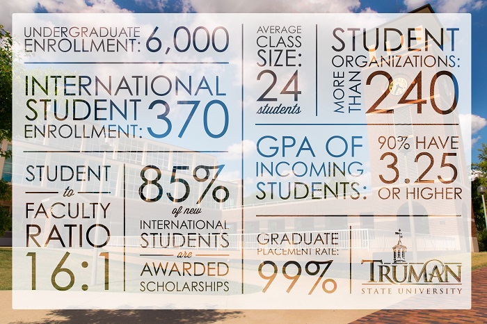 Infographic About Truman International Students