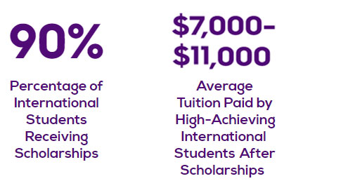90%: Percentage of international students receiving scholarships. $7000 to $11000: Average tuition paid by high-achieving international students after scholarships.