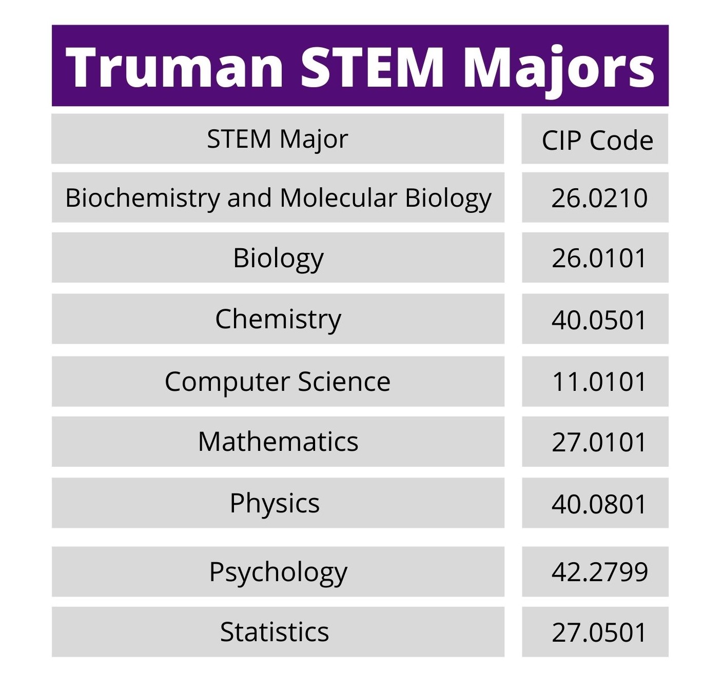 24Month STEM Extension International Students