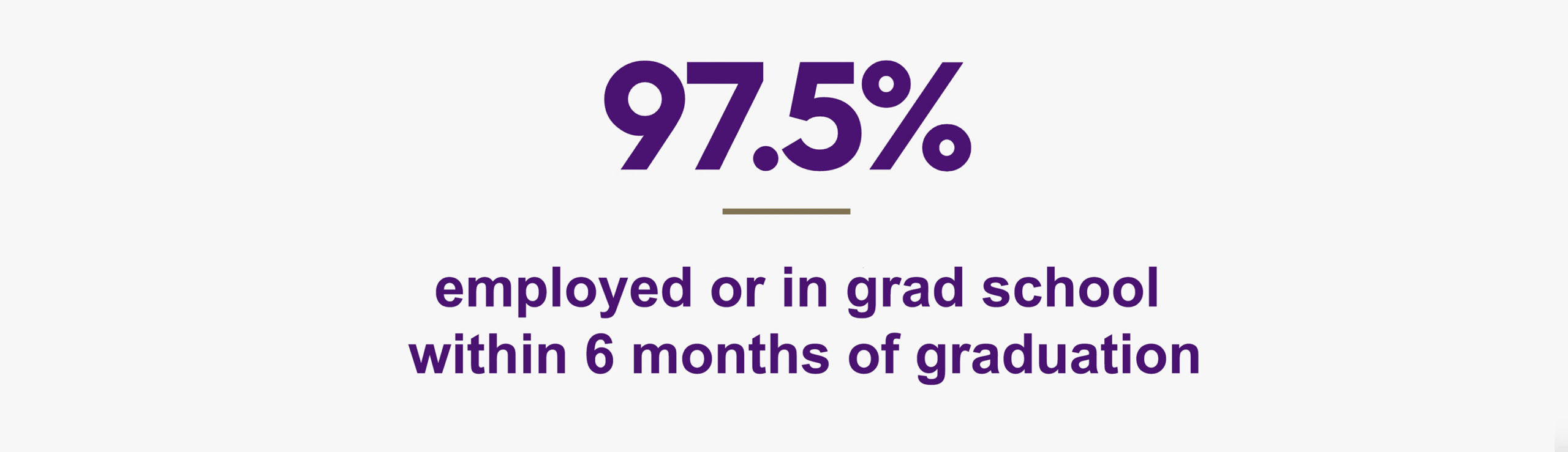 97.5% employed or in grad school within 6 months of graduation